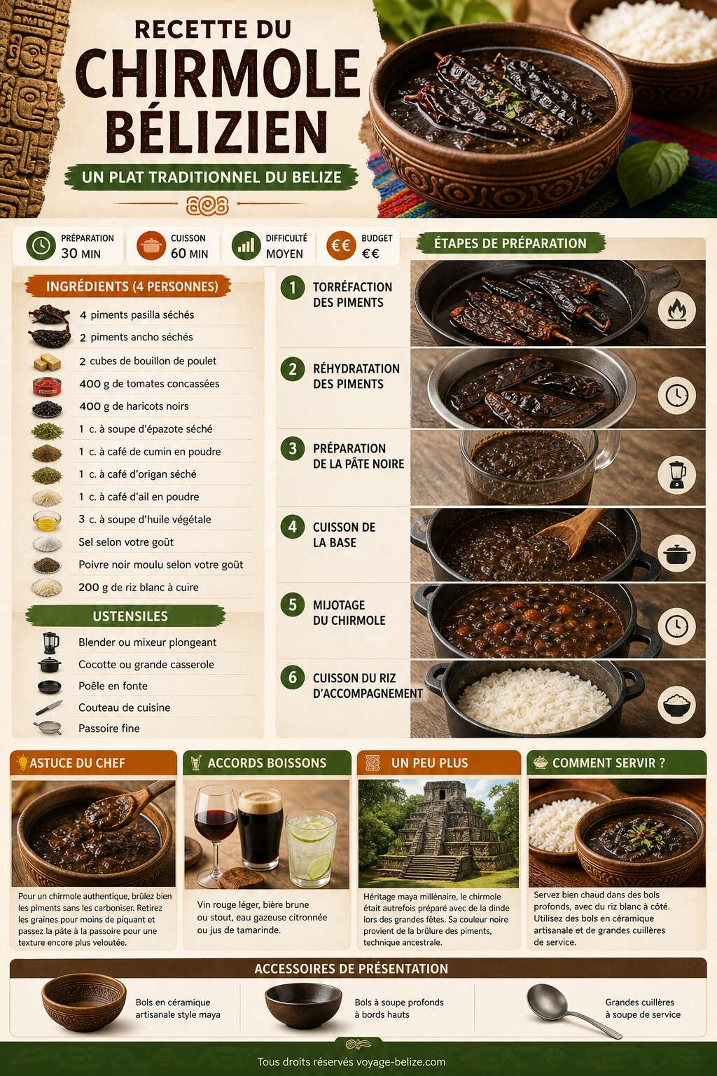 Fiche recette Recette du chirmole b&eacute;lizien : un plat traditionnel du Belize