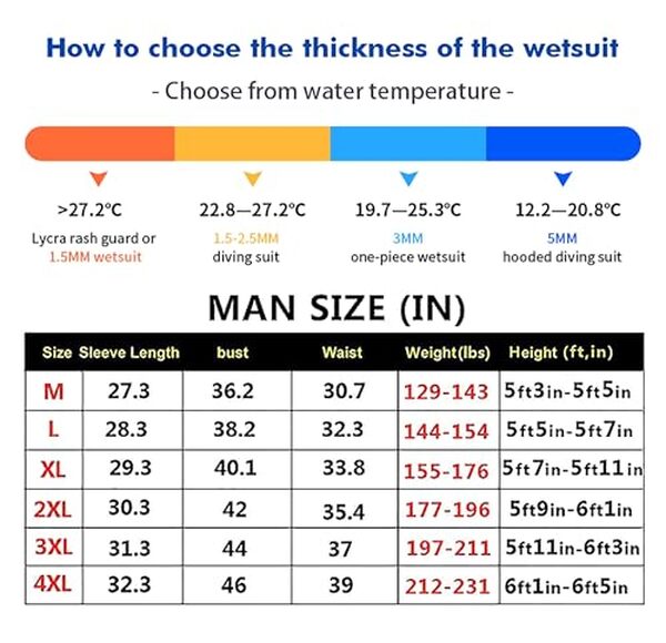 Découvrez notre test complet de la combinaison néoprène ultra extensible 5 mm pour hommes : performance, confort et durabilité analysés en détail.