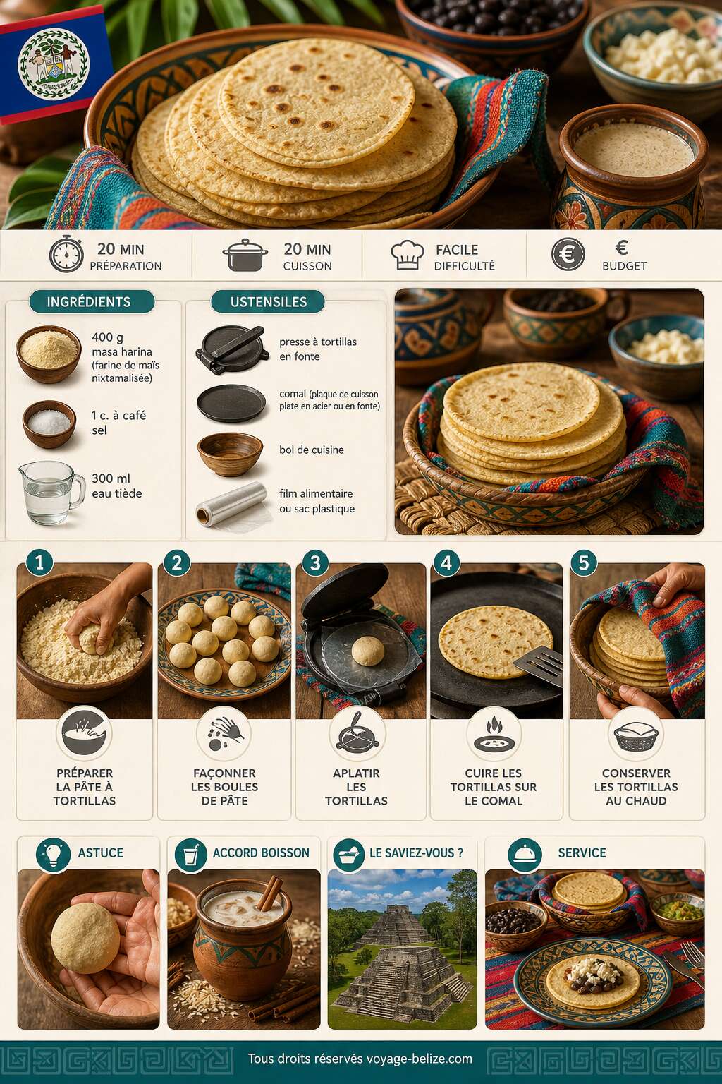 Fiche recette Recette authentique de tortillas de maïs bélizéennes Fiche recette Recette authentique de tortillas de maïs bélizéennes