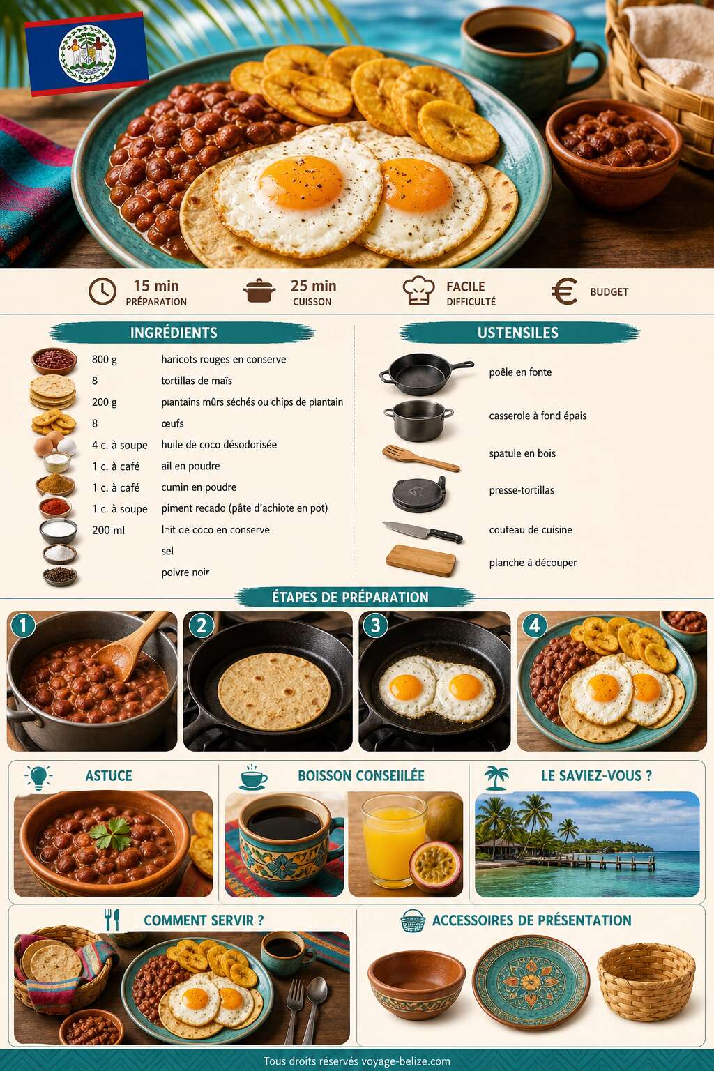 Fiche recette Recette du petit-d&eacute;jeuner b&eacute;lizien traditionnel