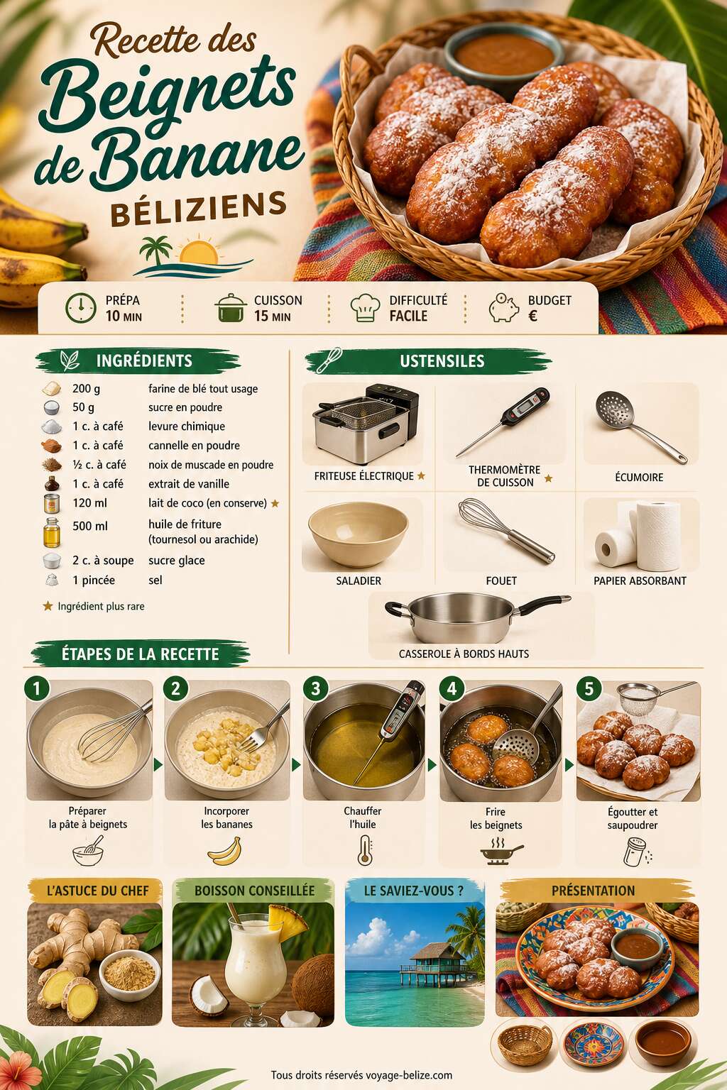 Fiche recette Recette des beignets de banane b&eacute;liziens